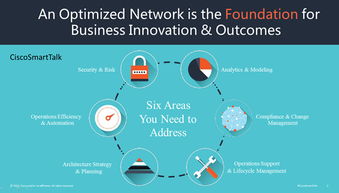 思科网络安全产品演示说明