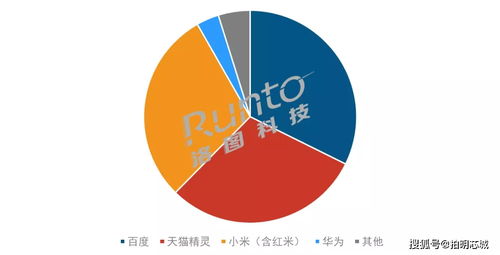 一文读懂智能音箱 计算机科技的声音入口